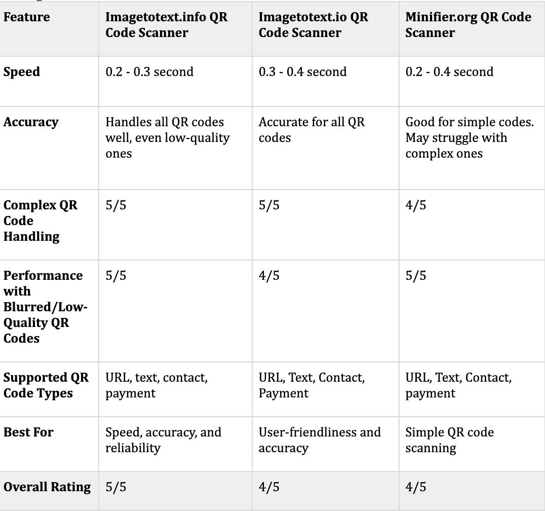 comparison table