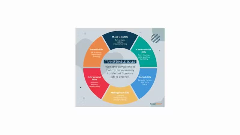 transferable skills chart - how to get a job with no experience