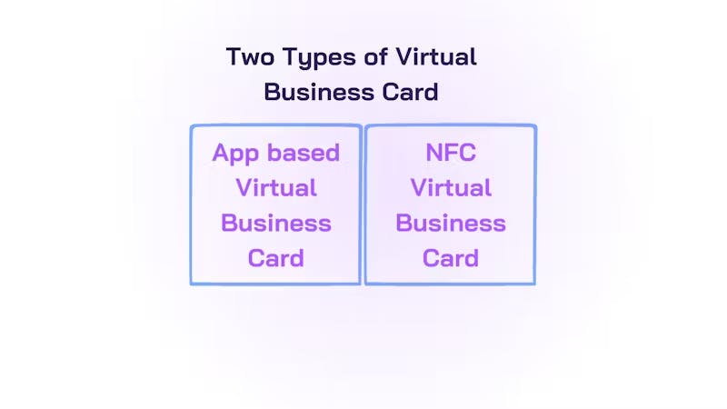 tipos de tarjetas de negocios virtuales.