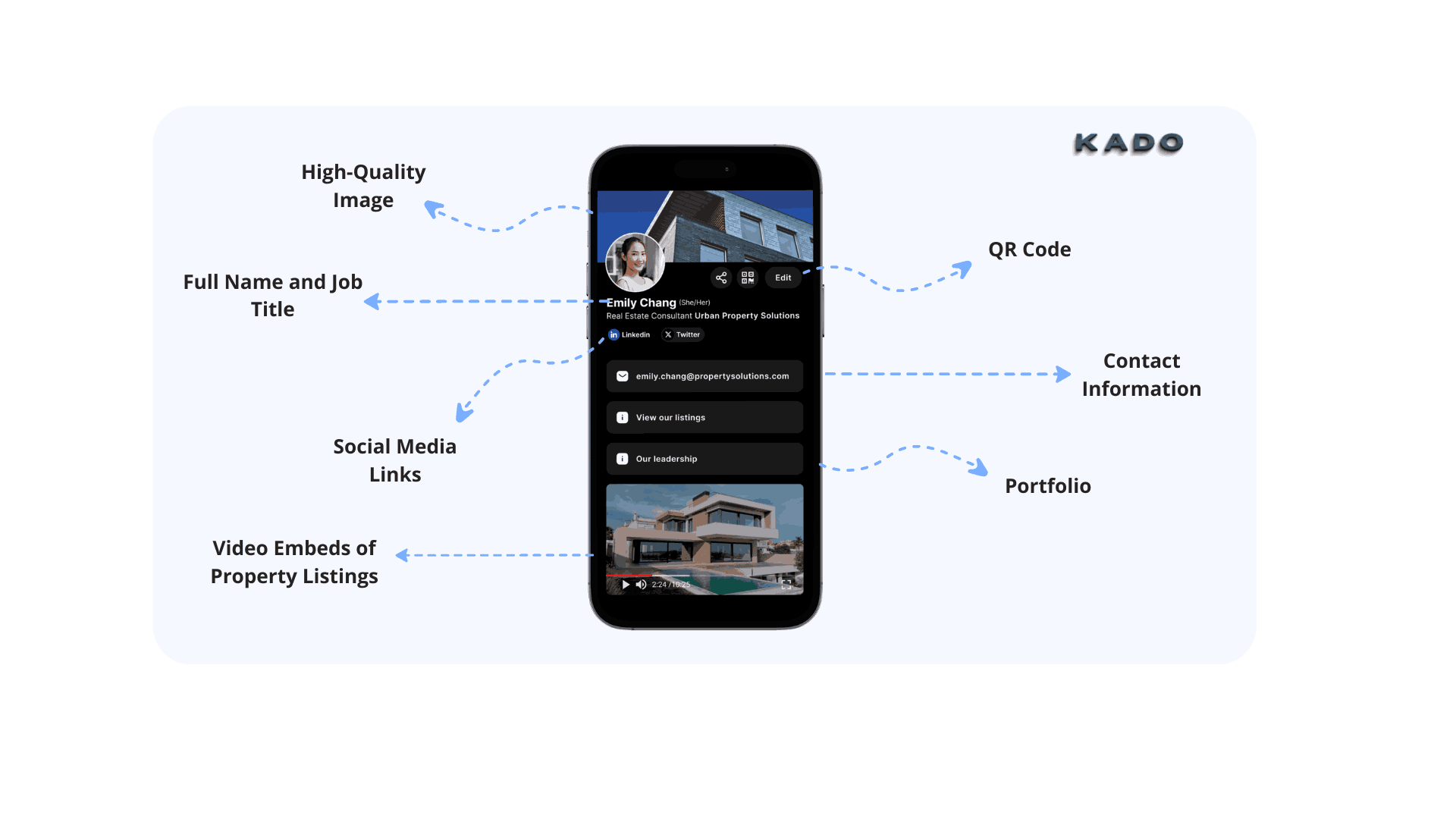 Información para añadir en la Tarjeta de Presentación Digital Inmobiliaria