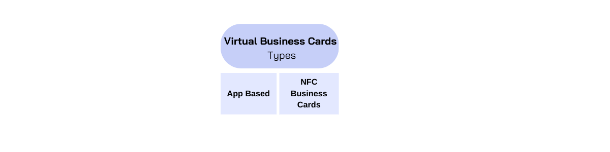 types of virtual business cards