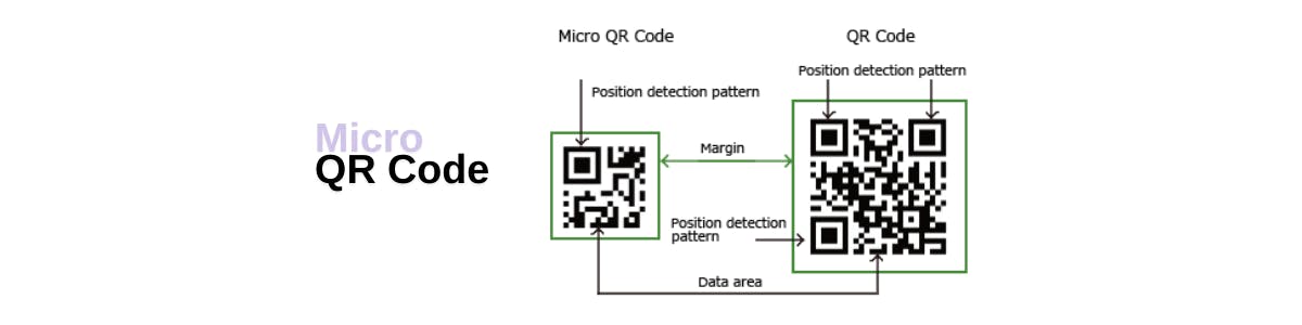 Micro QR Code