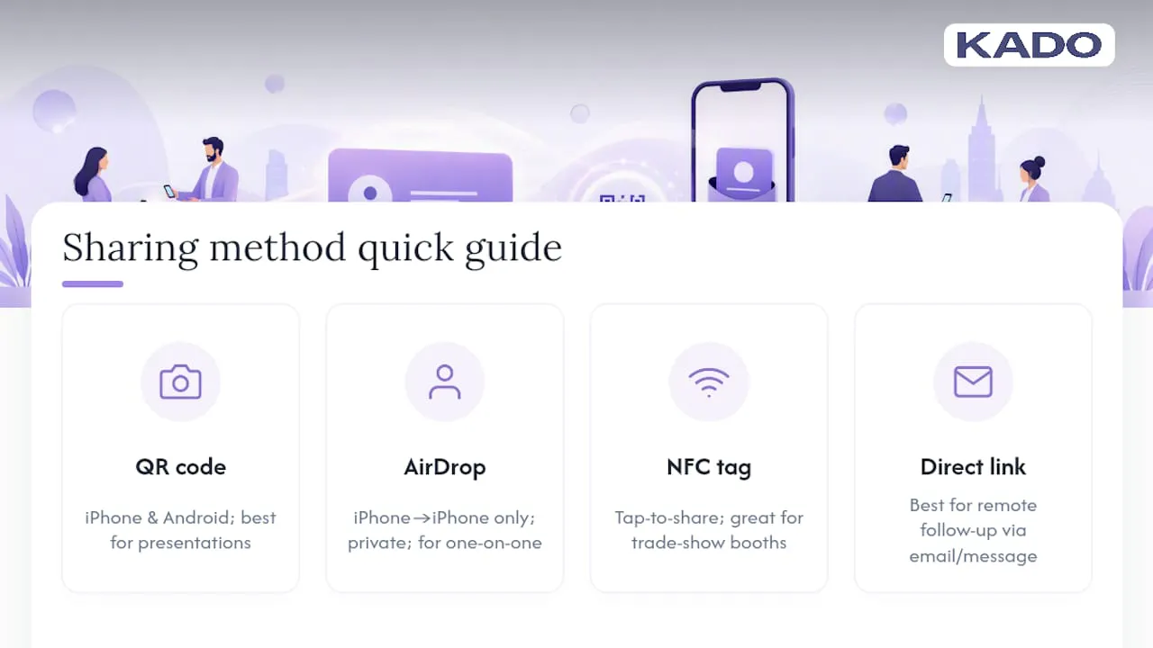 Comparison of four digital card sharing methods