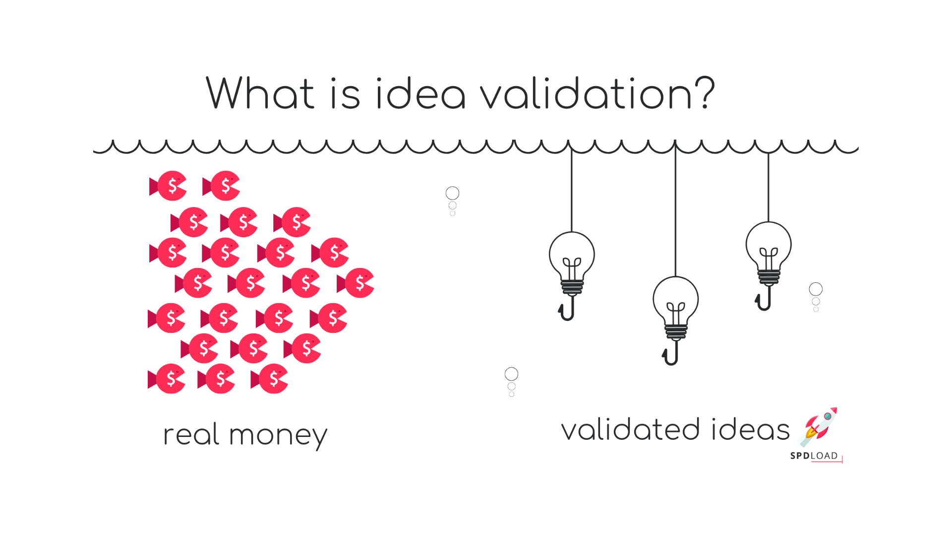what is idea validation