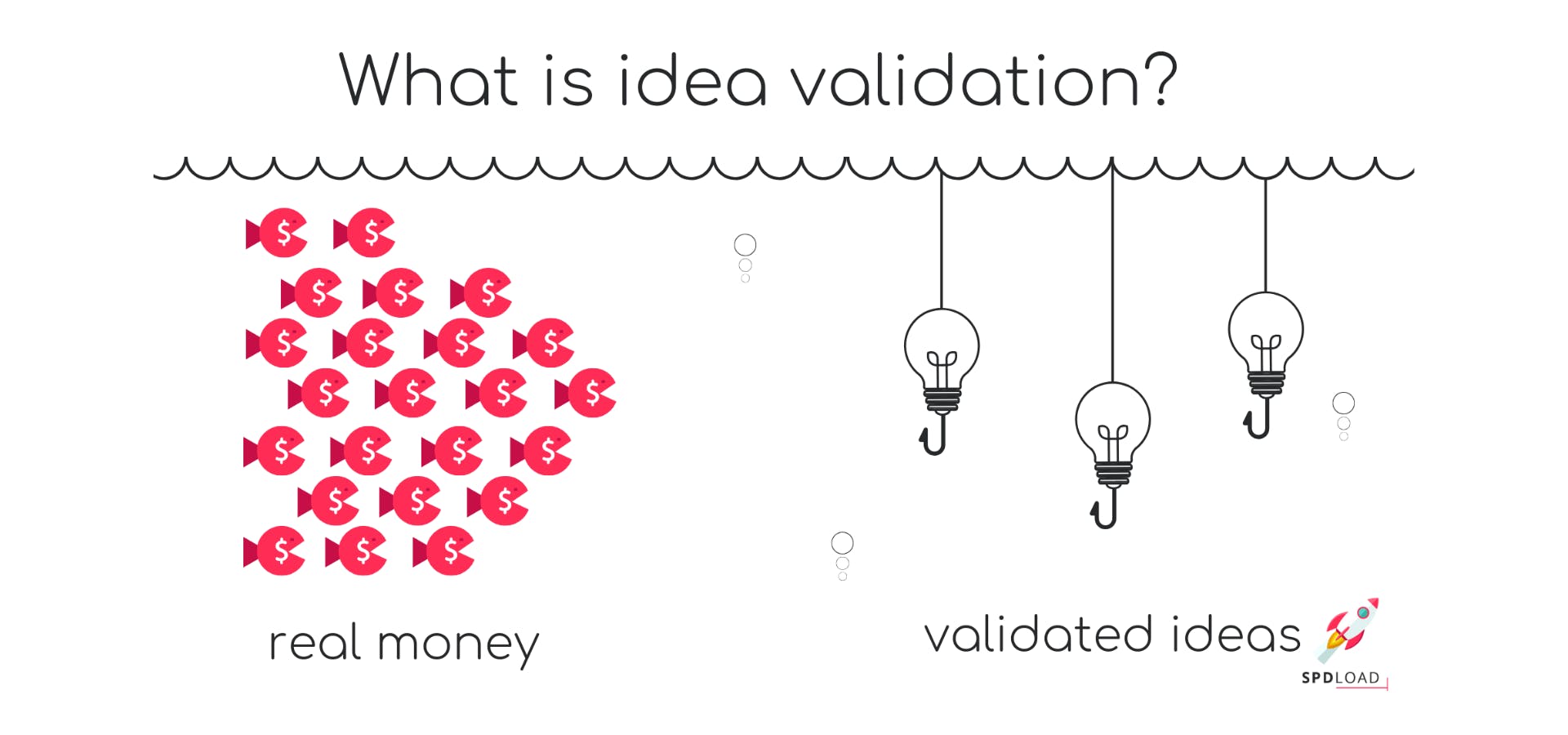 what is idea validation
