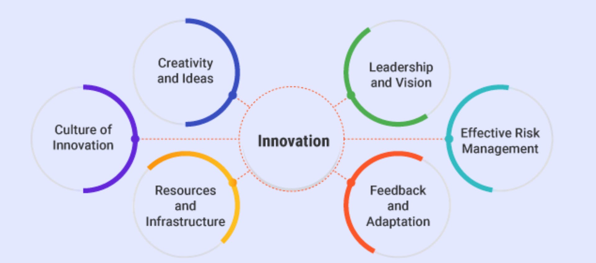 what is innovation