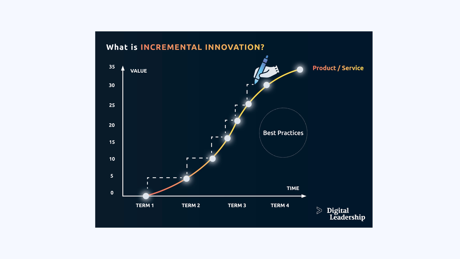 incremental innovation