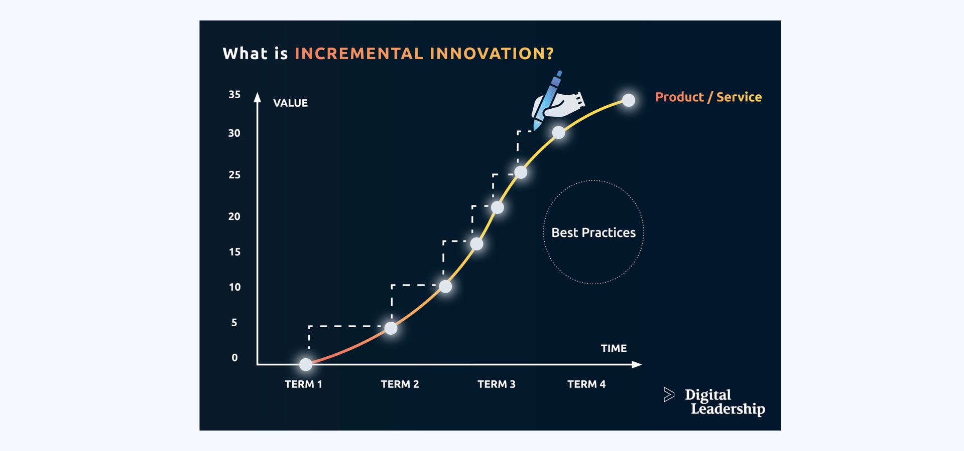 incremental innovation