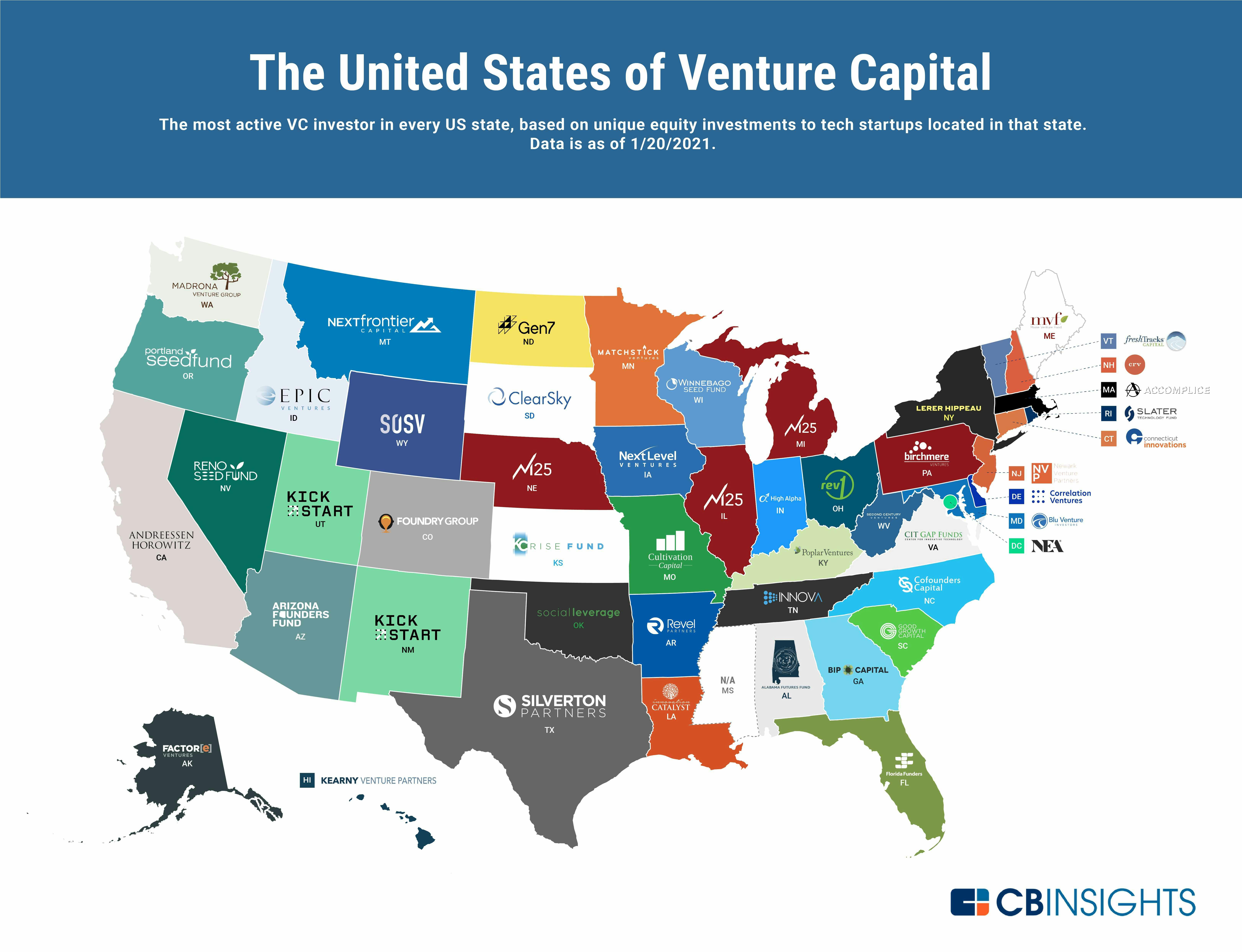 Top VCs in USA

