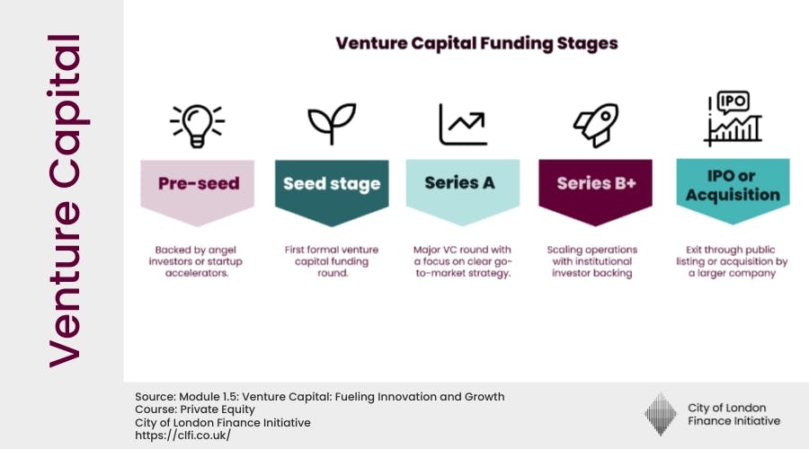 VC funding stages