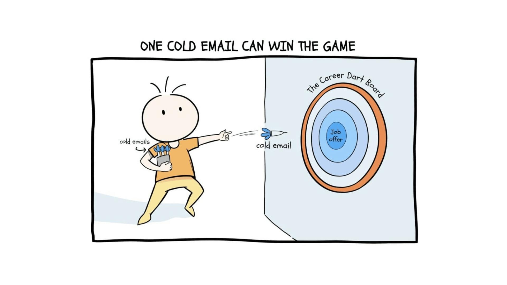 cold email cartoon

