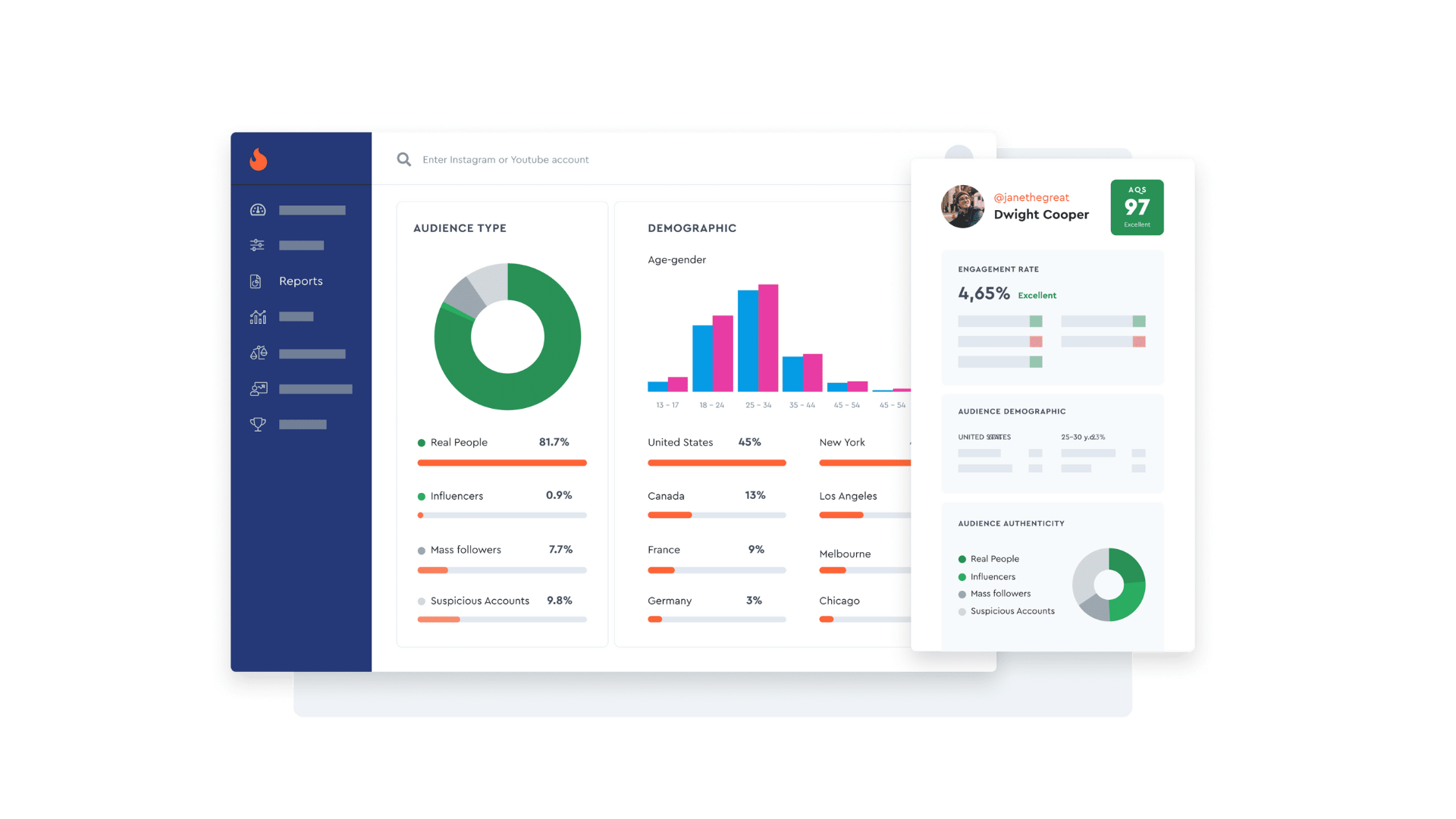 outreach marketing performance metrics