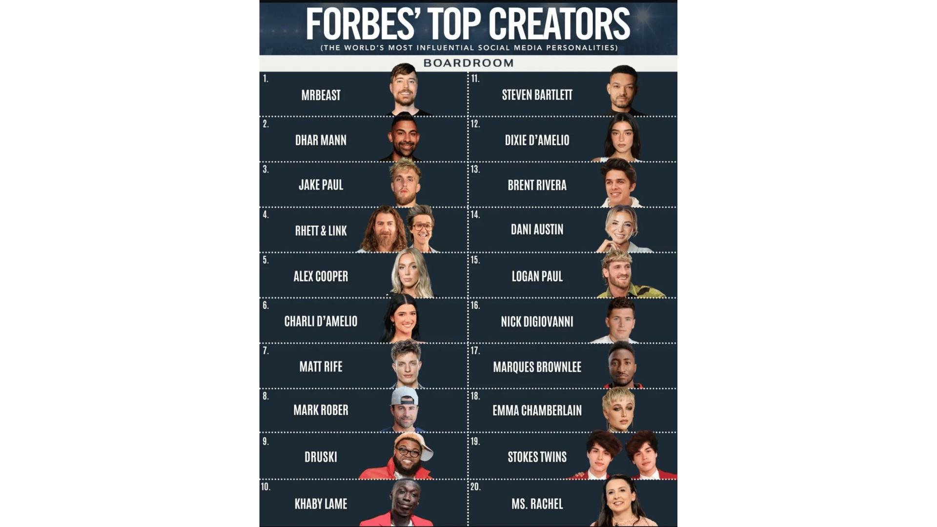 forbes top influencers