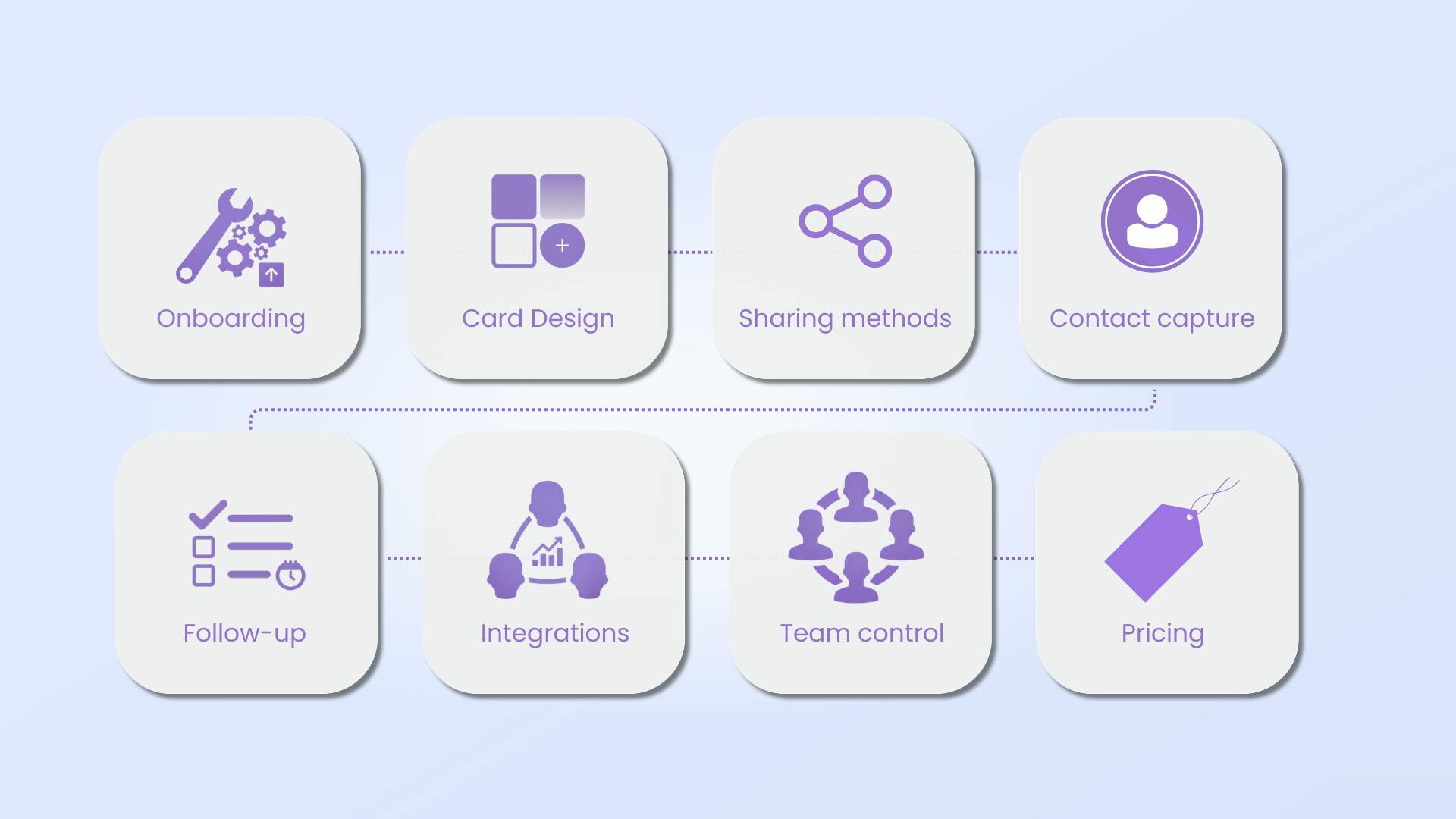 digital business evaluation criteria