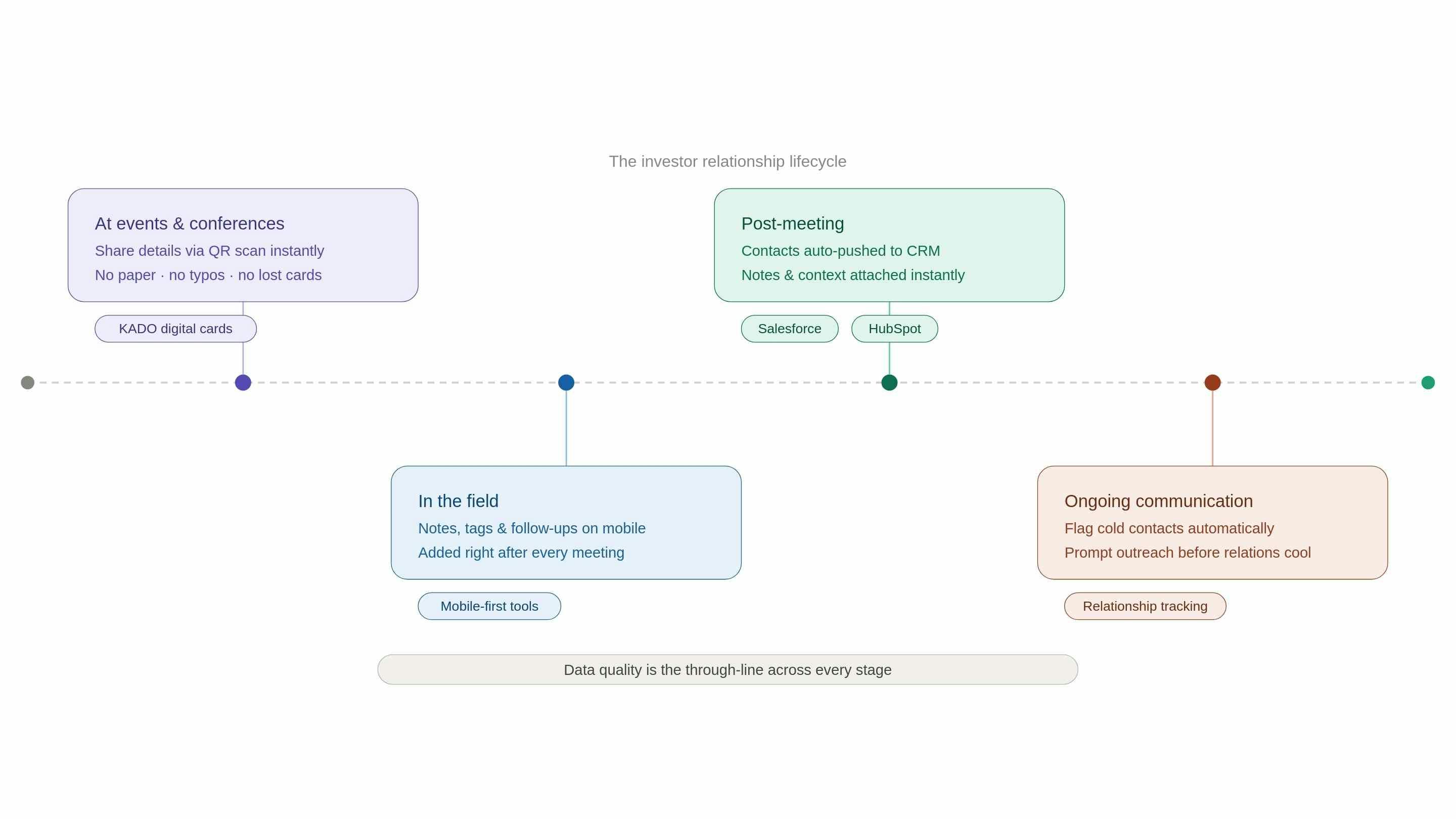 The Role of Digital Tools in Modern Investor Relations