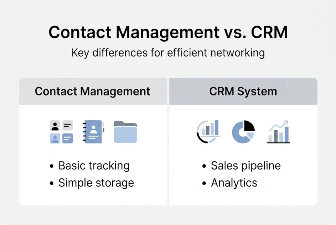 Infographic comparing contact management and CRM