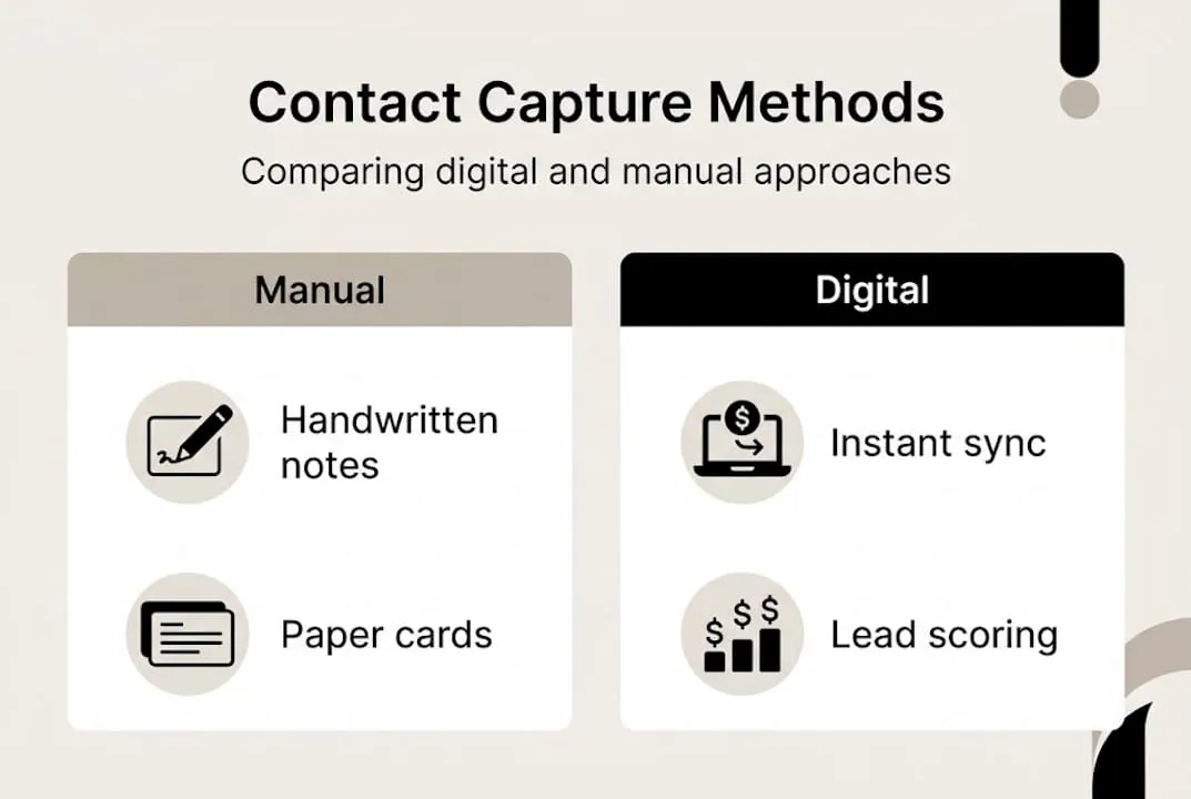 Infographic comparing digital and manual contact capture