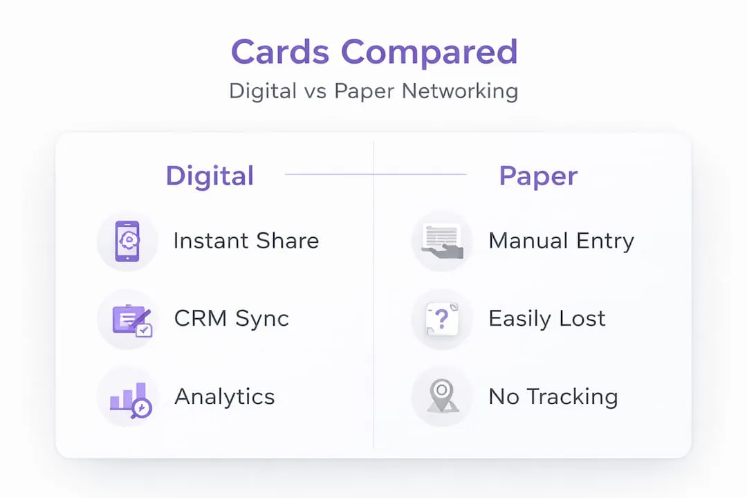 Infographic comparing digital and paper business cards