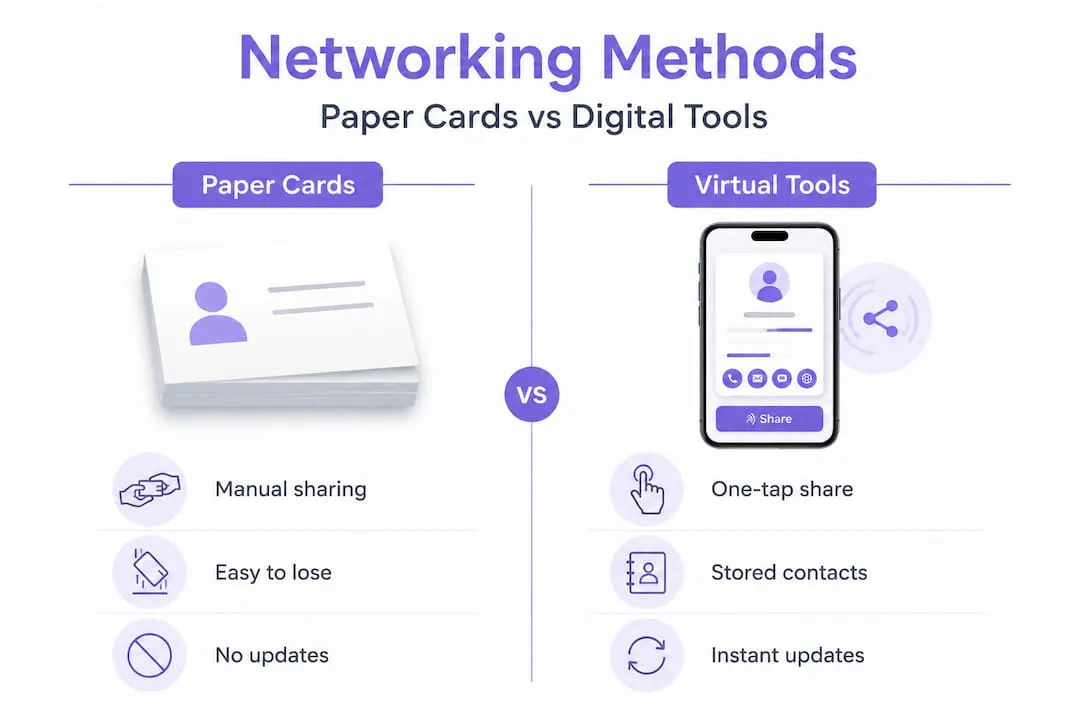 Infographic comparing paper and digital networking