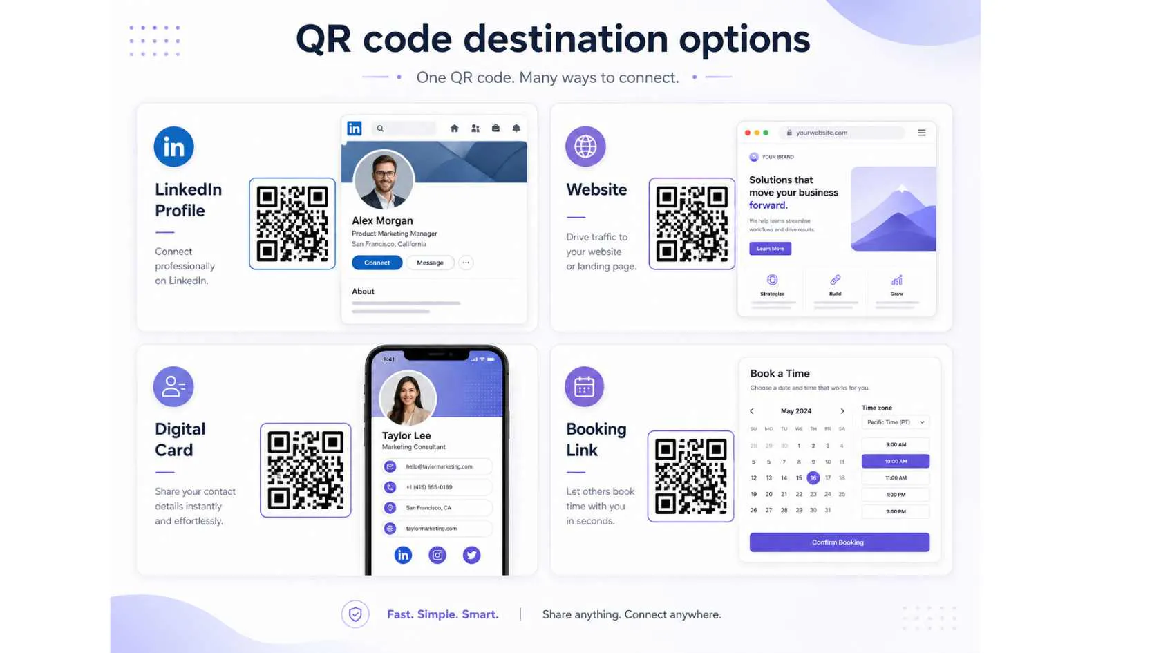 Graphic showing different QR code destination options — LinkedIn, website, digital card, booking link
