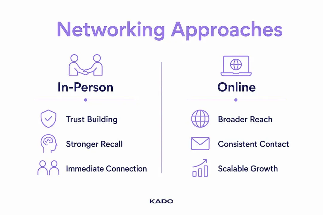 Infographic comparing in-person and online networking approaches
