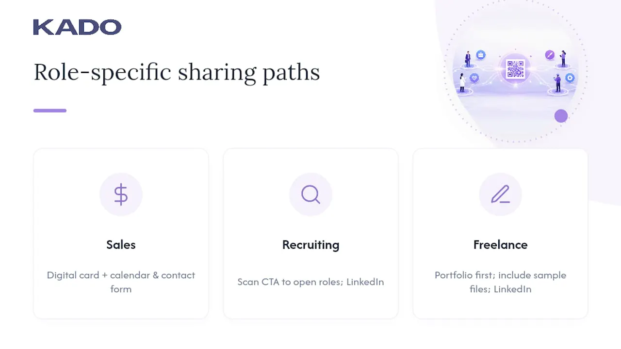 Role-specific digital card sharing paths