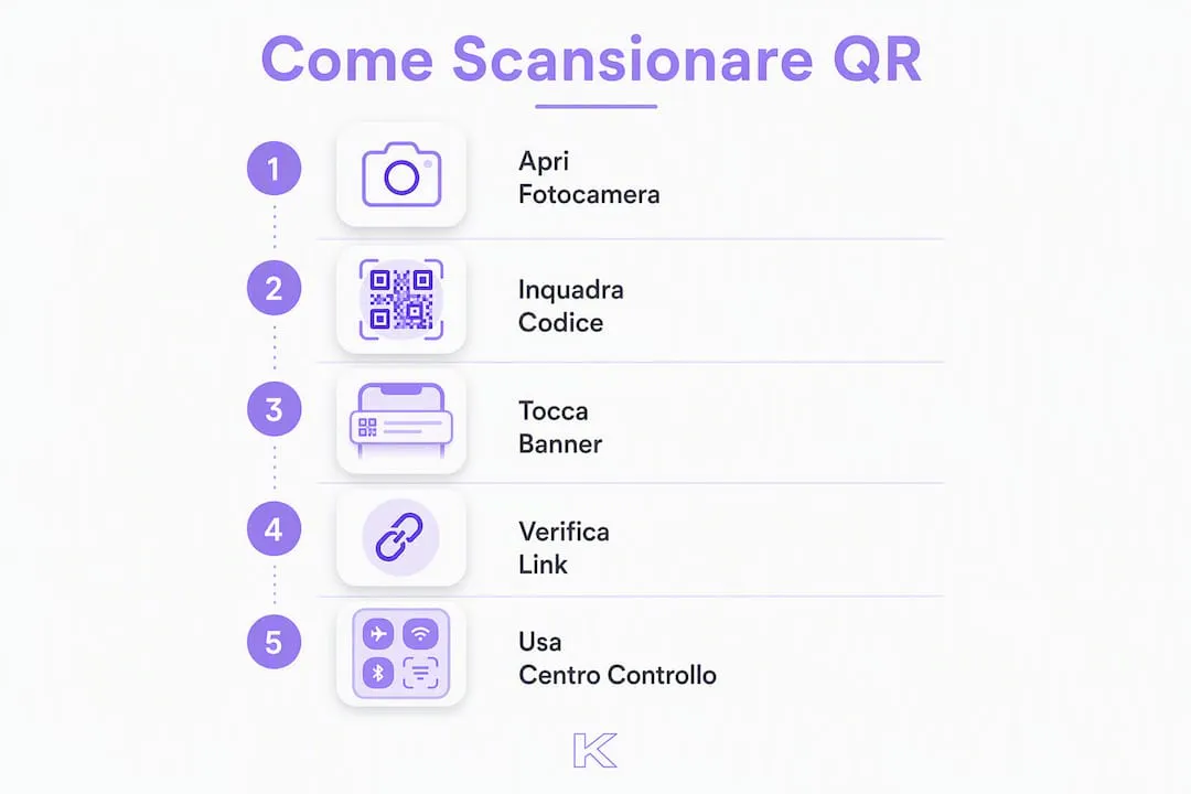 Guida illustrata: come leggere un QR code con iPhone passo dopo passo