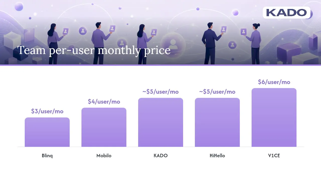 Comparison chart of digital business card platforms