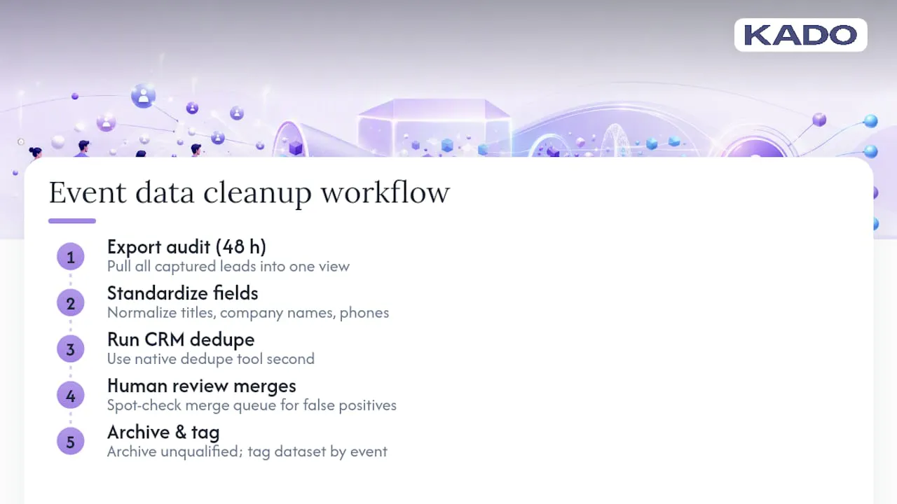 Event lead data cleanup workflow