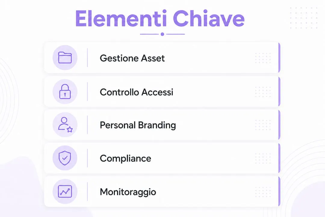 Infografica che illustra gli aspetti chiave del branding digitale centralizzato