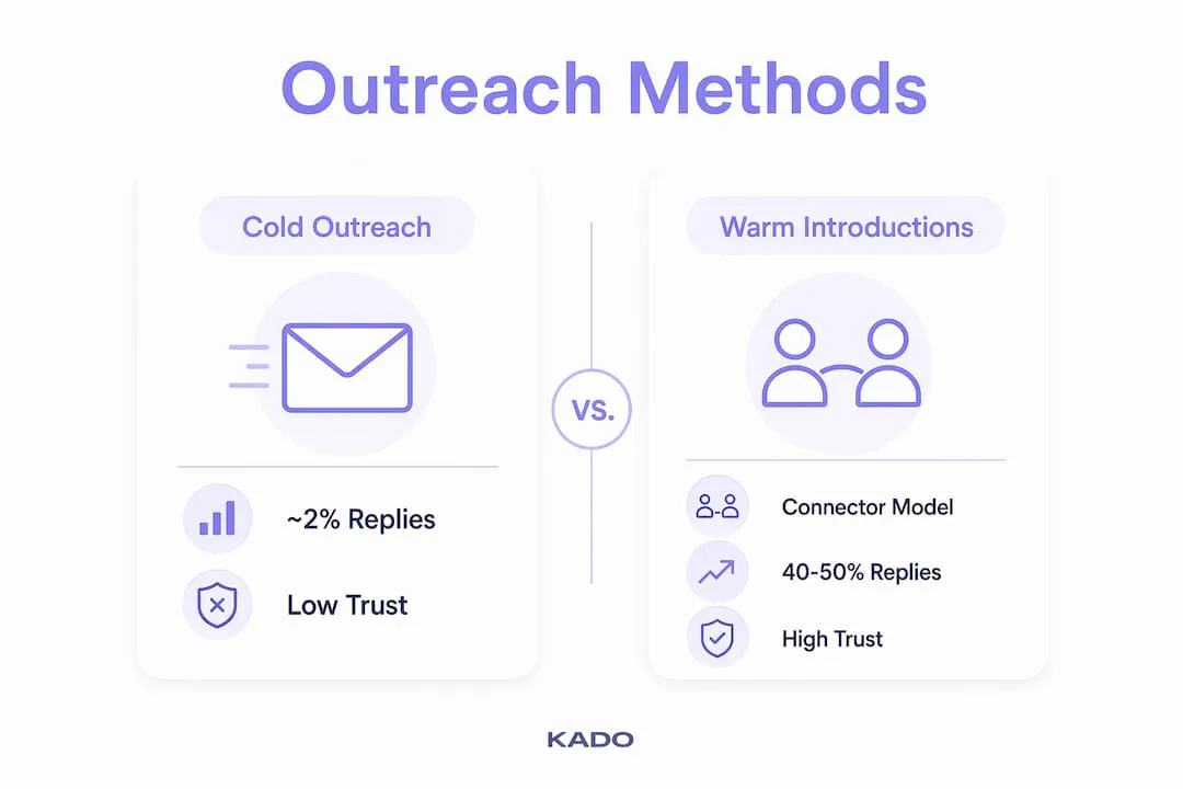 Infographic comparing cold outreach vs warm introductions