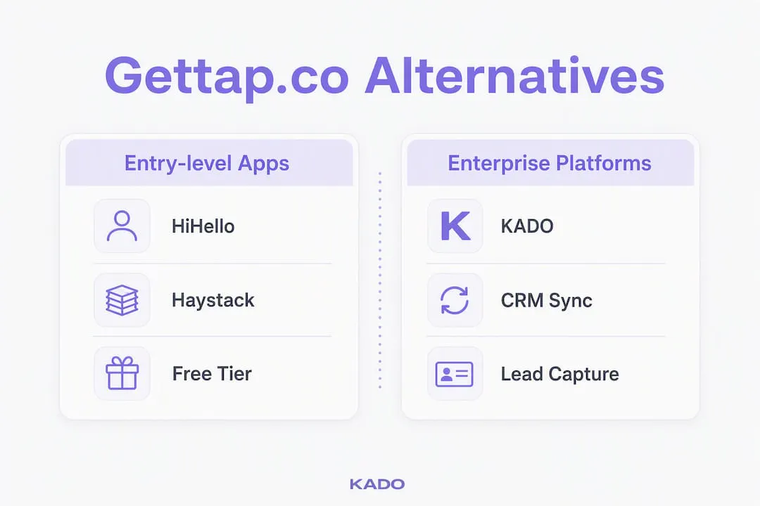Infographic comparing Gettap.co alternatives categories