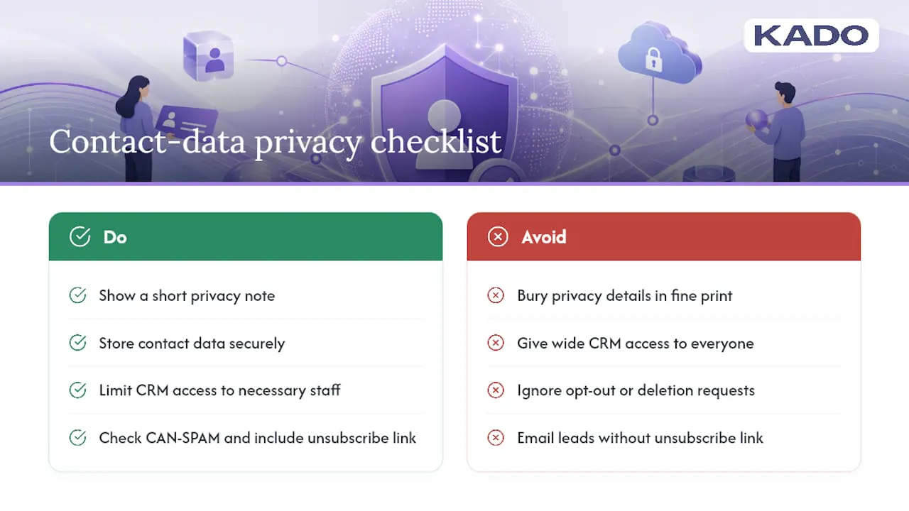 What Legal and Privacy Rules Apply to Contact Data You Collect? — overview diagram