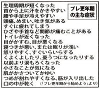 がまんしないで 不快な めまい 2 コラム 漢方薬局 開気堂薬局