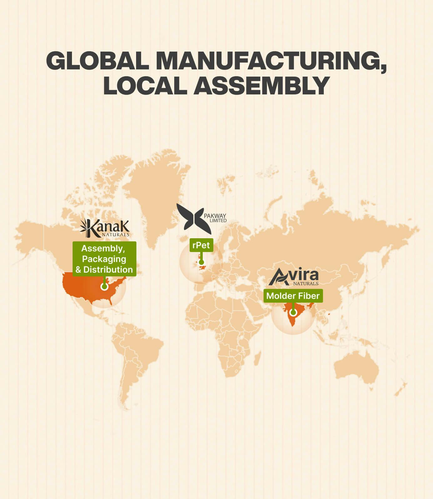 From Manfacturing to Distribution, We have you covered