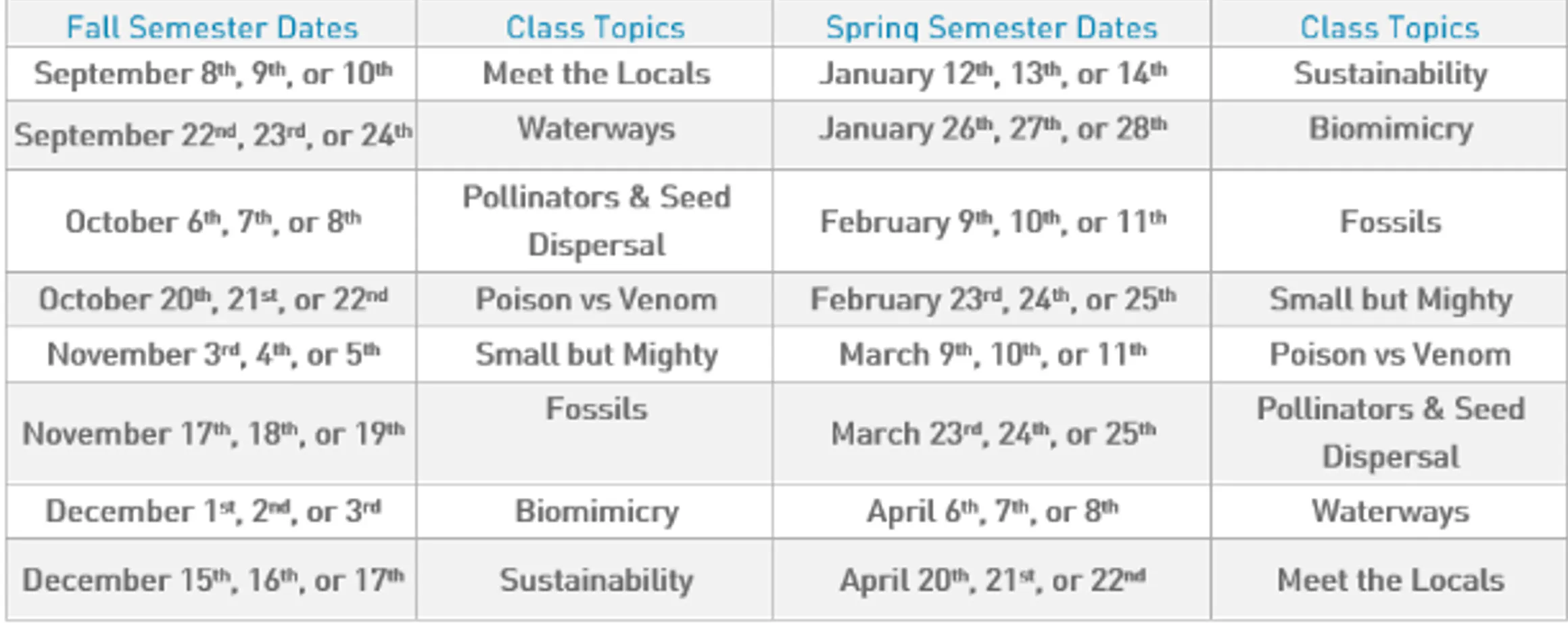 List of Level 2 Dates