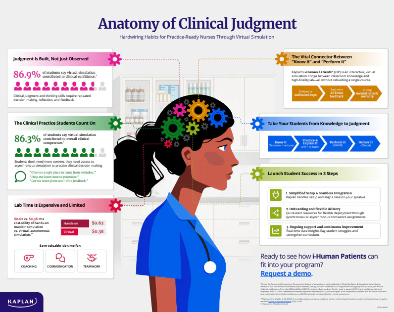 Kaplan's i-human Patients infographic