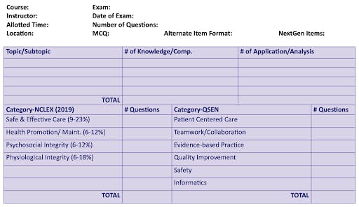 A Kaplan nursing test blueprint template created for nursing educators.