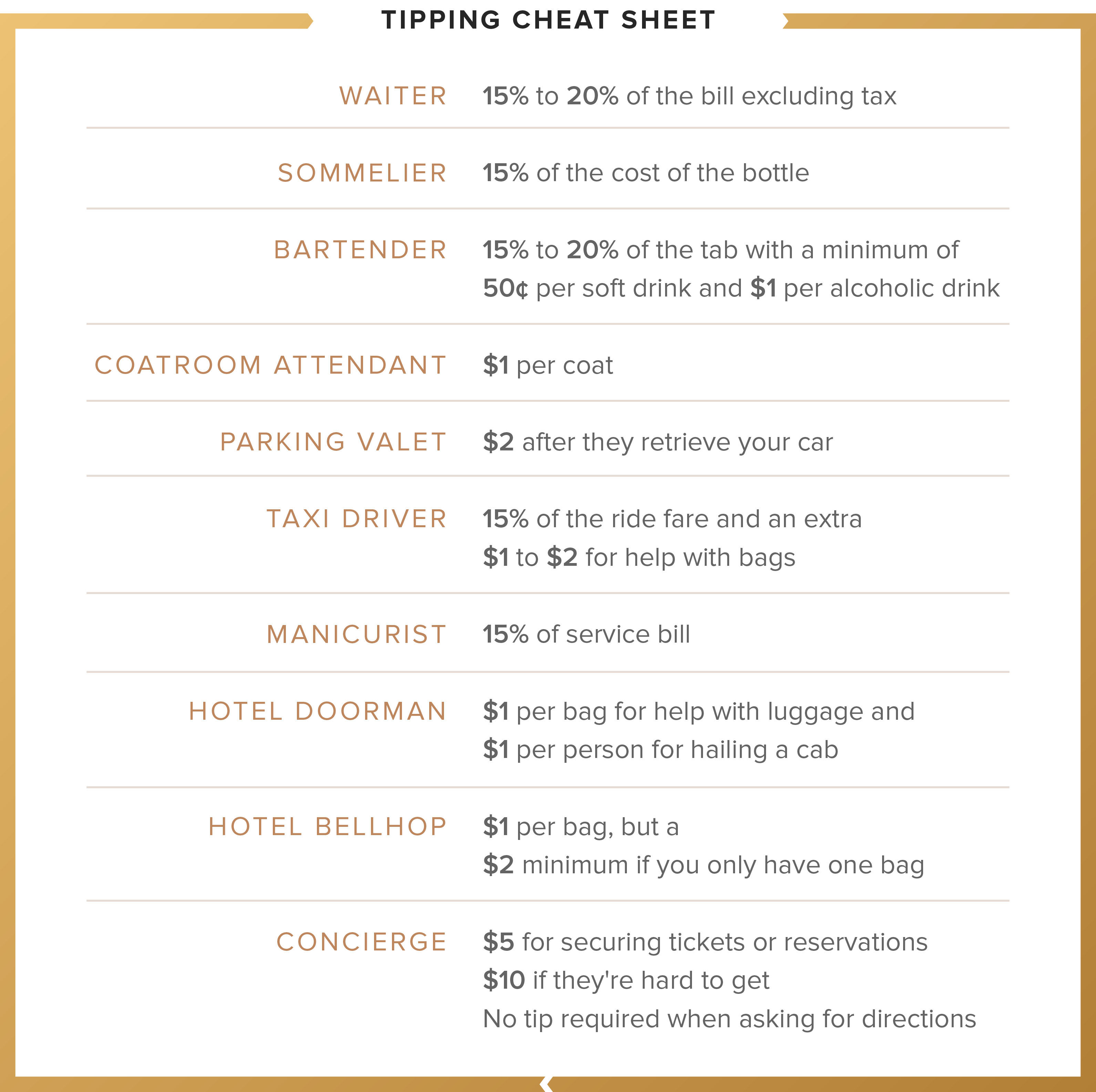 20 Tip Chart