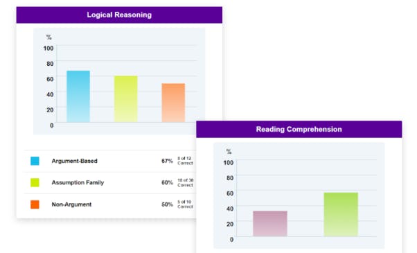 LSAT Prep Courses & Test Prep | Kaplan Test Prep LSAT Prep Courses & Test Prep | Kaplan Test Prep