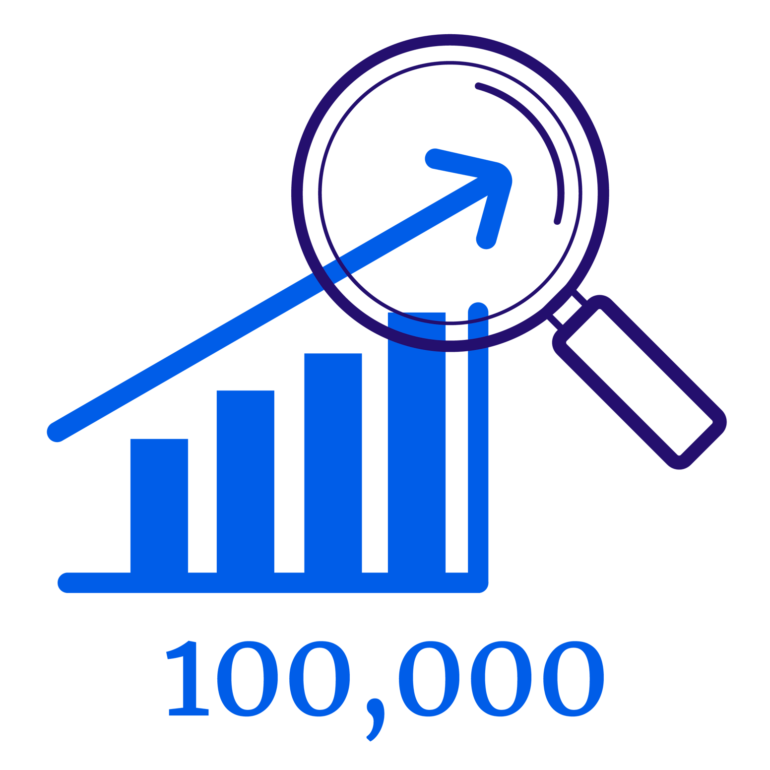 Data points analyzed from thousands of pre-med students