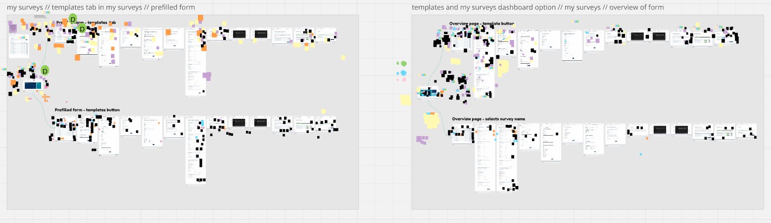Image of A/B testing and notes