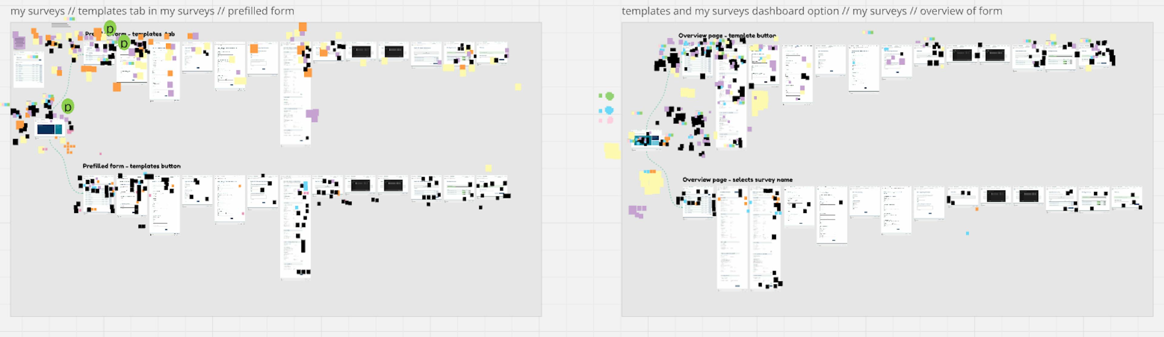 Image of A/B testing and notes