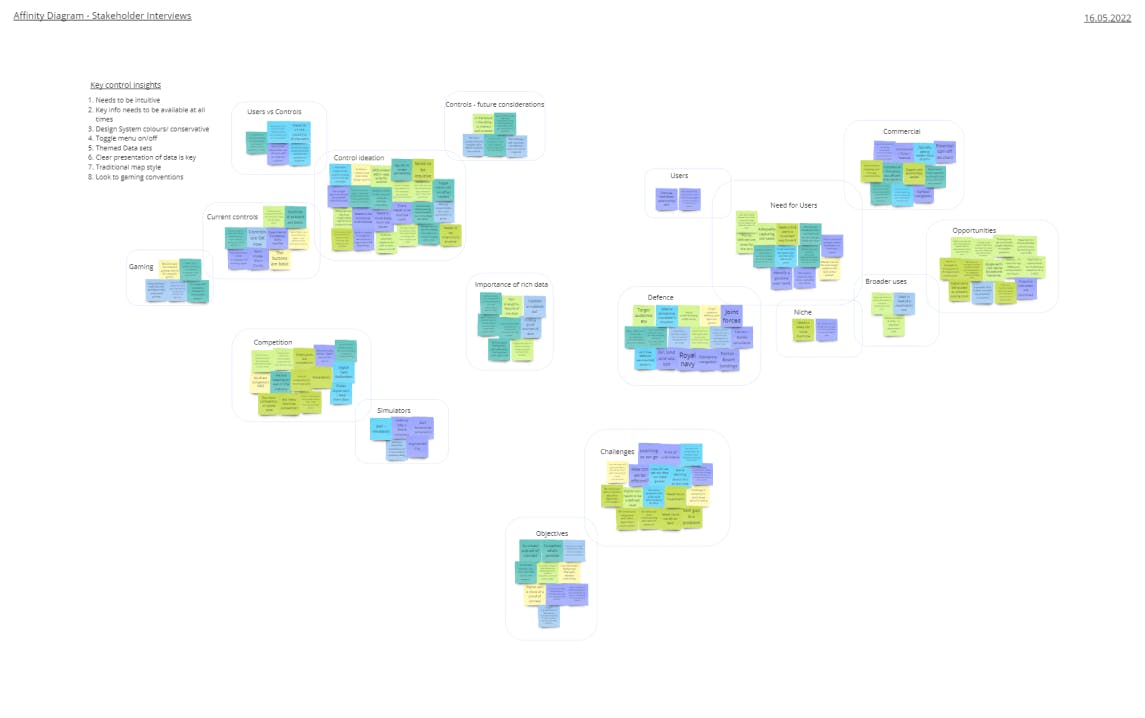 Image of stakeholder interviews affinity map