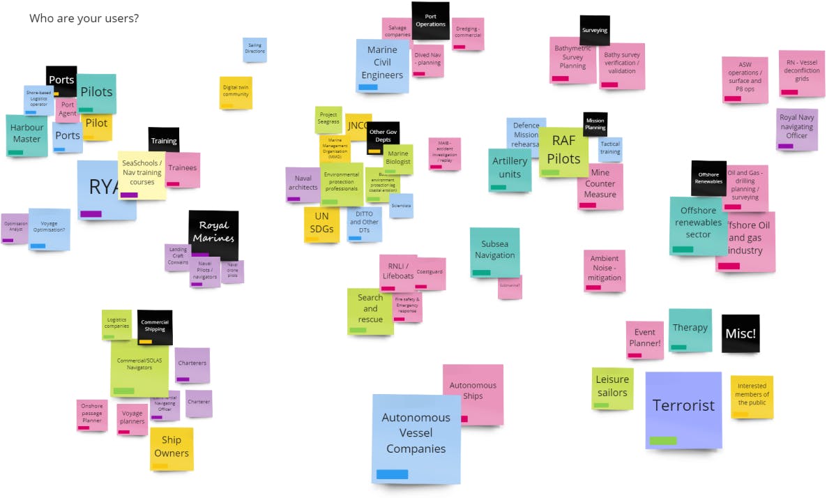 Image of affinity map of potential users and their industries