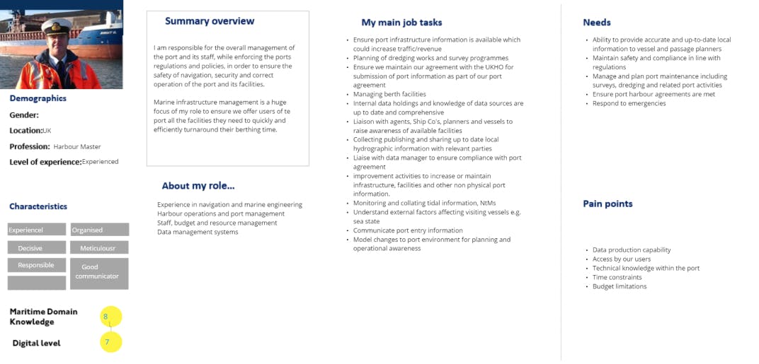 Image of an assumption based user persona