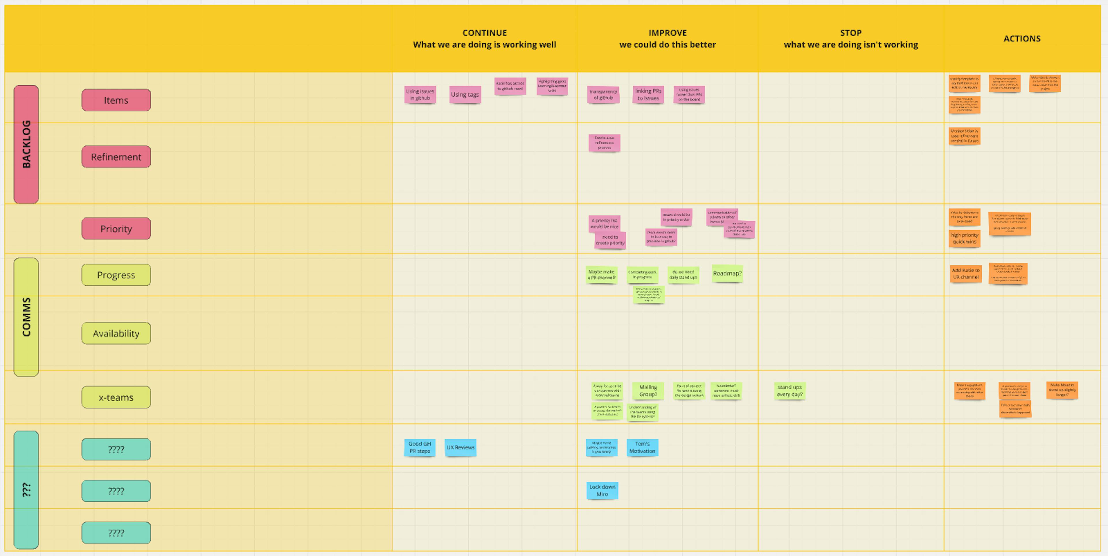 Design system Retro