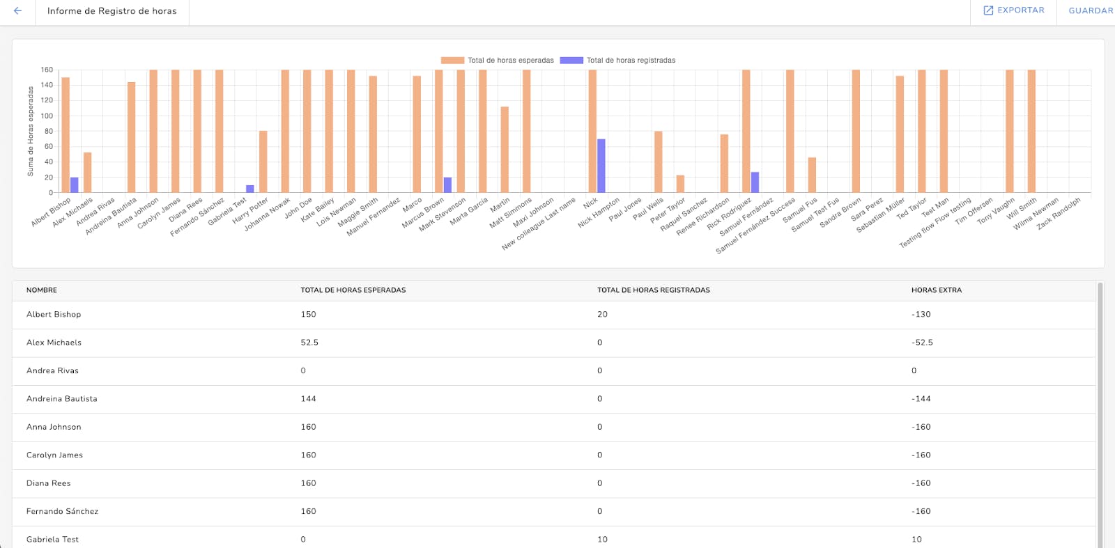 Analisis de datos KENJO