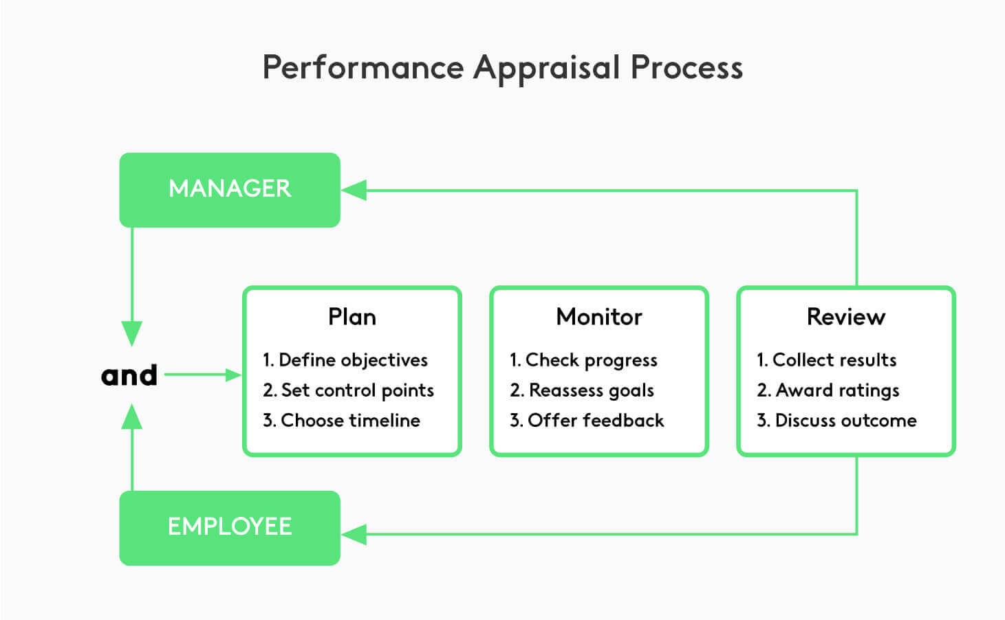 An HR Guide To Performance Reviews | Kenjo