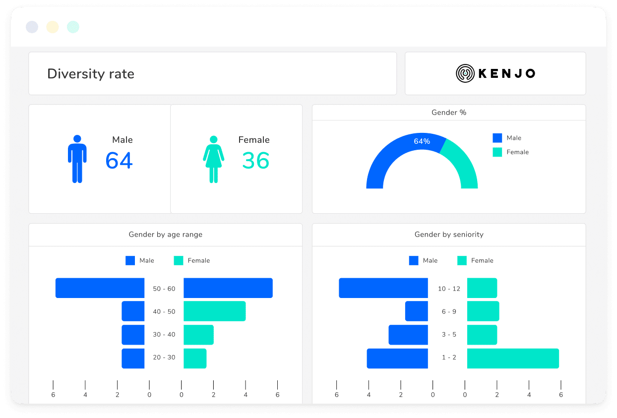 HR Reports & Analytics Software | Kenjo